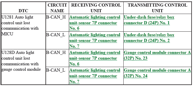 Security System Keyless Entry System - Testing & Troubleshooting